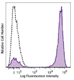 Biolegend Brilliant Violet 785 anti-human CD3, Quantity: Each of 1