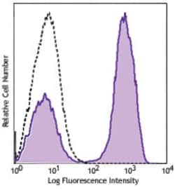 Biolegend PE/Cyanine7 anti-human CD3, Quantity: Each of 1