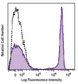 Biolegend Brilliant Violet 785 anti-human CD4, Quantity: Each of 1