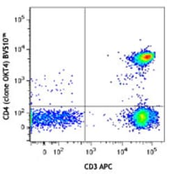 Biolegend Brilliant Violet 510 anti-human CD4, Quantity: Each of 1
