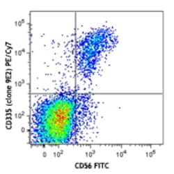 Biolegend PE/Cyanine7 anti-human CD335 (NKp46), Quantity: Each of 1
