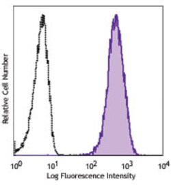 Biolegend PE/Cyanine7 anti-human CD271 (NGFR), Quantity: Each of 1