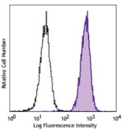 Biolegend APC anti-human Galectin-9, Quantity: Each of 1