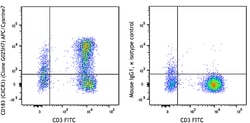 Biolegend APC/Cyanine7 anti-human CD183 (CXCR3), Quantity: Each of 1