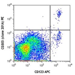 Biolegend PE anti-human CD303 (BDCA-2), Quantity: Each of 1