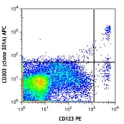 Biolegend APC anti-human CD303 (BDCA-2), Quantity: Each of 1