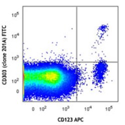 Biolegend FITC anti-human CD303 (BDCA-2), Quantity: Each of 1