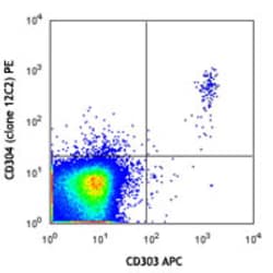 Biolegend PE anti-human CD304 (Neuropilin-1), Quantity: Each of 1