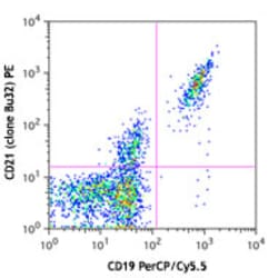 Biolegend PE anti-human CD21, Quantity: Each of 1