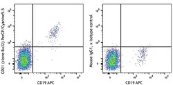 Biolegend PerCP/Cyanine5.5 anti-human CD21, Quantity: Each of 1