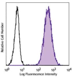 Biolegend Purified anti-human CD70, Quantity: Each of 1