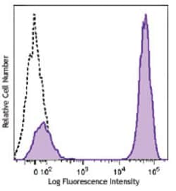 Biolegend Brilliant Violet 605 Streptavidin, Quantity: Each of 1