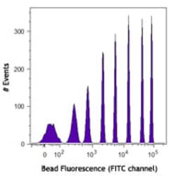 Biolegend&nbsp;Rainbow Calibration Particles, 8 peaks, 3.0-3.4 µm