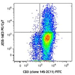 Biolegend PE/Cyanine7 anti-mouse IL-10, Quantity: Each of 1