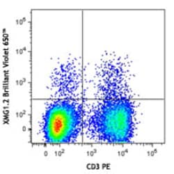 Biolegend Brilliant Violet 650 anti-mouse IFN-γ, Quantity: Each of 1