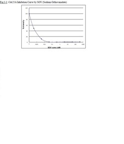 MBL International Corporation CycLex Cdc25 Combo Protein Phosphatase Fluorometric Assay Kit
