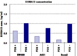 MBL International Corporation CircuLex S100A13 ELISA Kit, Quantity: Each