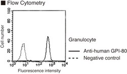 MBL International Corporation Anti-GPI-80 (Human) mAb (Monoclonal Antibody),