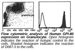 MBL International Corporation Anti-GPI-80 (Human) mAb-PE (Monoclonal Antibody),