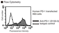 MBL International Corporation Anti-CD279 (PD-1) (Human) mAb (Monoclonal