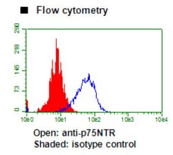 MBL International Corporation Anti-p75NTR (Mouse) mAb (Monoclonal Antibody),