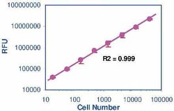 Bioassay Systems CellQuanti-Blue Cell Viability Assay Kit (5000 tests).