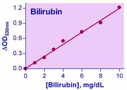 Bioassay Systems QuantiChrom Bilirubin Assay Kit. For quantitative determination
