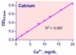 Bioassay Systems QuantiChrom Calcium Assay Kit. For quantitative determination