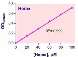 Bioassay Systems QuantiChrom Heme Assay Kit. For quantitative determination