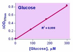 Bioassay Systems EnzyChrom Glucose Assay Kit. For quantitative determination