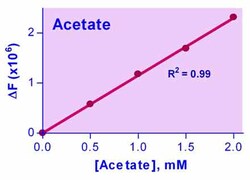 Bioassay Systems EnzyChrom Acetate Assay Kit. For quantitative determination