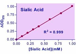 Bioassay Systems EnzyChrom Sialic Acid Assay Kit. For quantitative determination