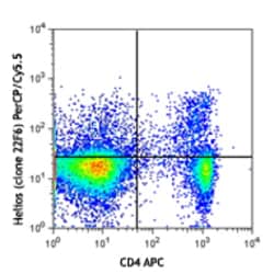 Biolegend PerCP/Cyanine5.5 anti-mouse/human Helios, Quantity: Each of 1