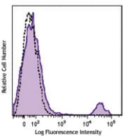 Biolegend Brilliant Violet 711 anti-human CD20, Quantity: Each of 1