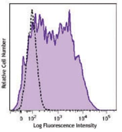 Biolegend Brilliant Violet 605 anti-human CD38, Quantity: Each of 1
