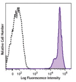 Biolegend Brilliant Violet 605 anti-human CD45, Quantity: Each of 1