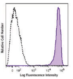 Biolegend Brilliant Violet 785 anti-human CD45, Quantity: Each of 1