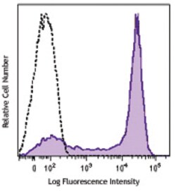 Biolegend Brilliant Violet 605 anti-human CD62L, Quantity: Each of 1