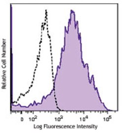Biolegend Brilliant Violet 421 anti-human CD95 (Fas), Quantity: Each of