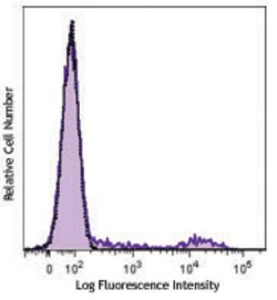 Biolegend Brilliant Violet 510 anti-human HLA-DR, Quantity: Each of 1