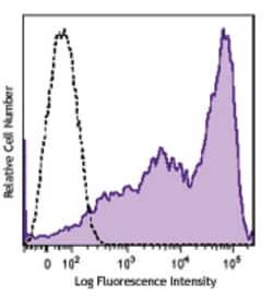 Biolegend Brilliant Violet 650 anti-human CD69, Quantity: Each of 1