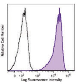 Biolegend Brilliant Violet 605 anti-human CD69, Quantity: Each of 1