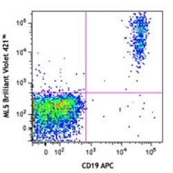 Biolegend Brilliant Violet 421 anti-human CD24, Quantity: Each of 1