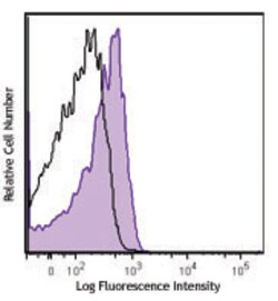 Biolegend APC anti-human CD284 (TLR4), Quantity: Each of 1