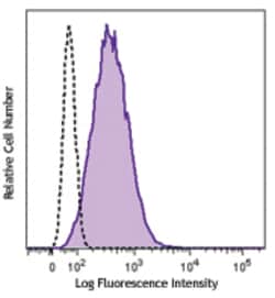 Biolegend Brilliant Violet 510 anti-human CD117 (c-kit), Quantity: Each