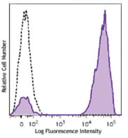 Biolegend Brilliant Violet 711 anti-human CD3, Quantity: Each of 1