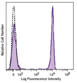 Biolegend Brilliant Violet 650 anti-human CD4, Quantity: Each of 1