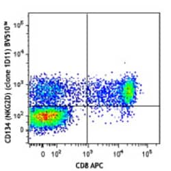Biolegend Brilliant Violet 510 anti-human CD314 (NKG2D), Quantity: Each