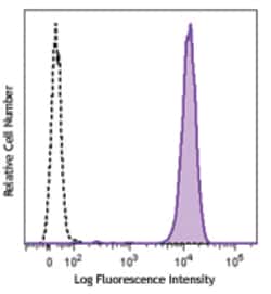 Biolegend Brilliant Violet 605 anti-human CD15 (SSEA-1), Quantity: Each