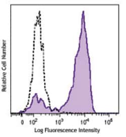 Biolegend Brilliant Violet 605 anti-human CD163, Quantity: Each of 1